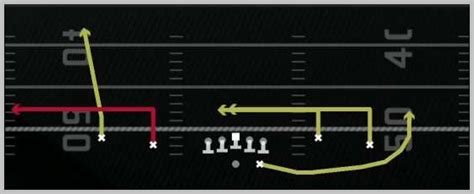 Madden 25 Air Raid Offensive Playbook Shotgun Spread Y Flex