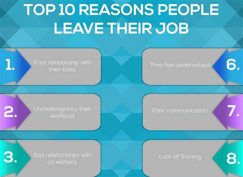 Reasons Employees Leave Their Jobs Infographic Vrogue Co