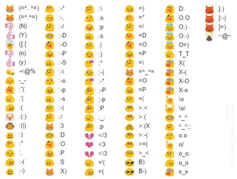 Google Keyboard Symbols Emoji Guide Emoji Symbols