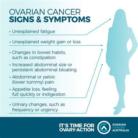 Ovarian Cancer Awareness Month Facts And Links To Common Stis