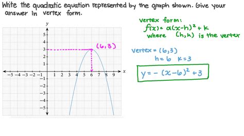 How To Write Standard Form From A Graph Zohal