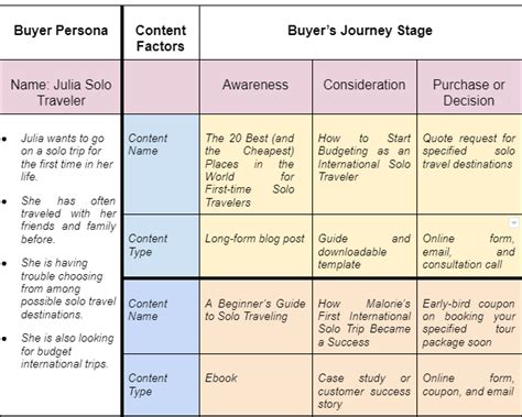 Content Mapping The Ultimate Step By Step Guide