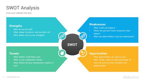 Detail Swot Analysis Diagrams Powerpoint Presentation Template Slidesalad