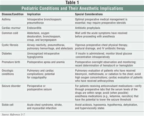 General Anesthesia In Pediatric Patients