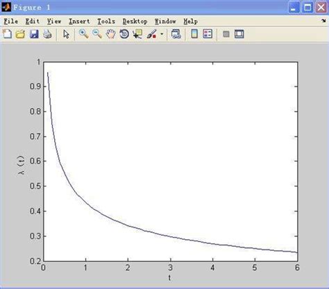 Matlab71官方版下载matlab71数学建模软件 汉化正版 下载当游网