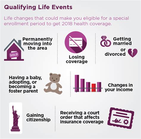 Marriage counts as a qualifying event, which allows you to buy new health insurance during special enrollment. Special Enrollment Period | UPMC Health Plan