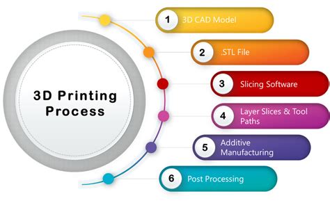 35 3d Printing Process Images Abi