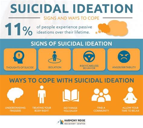 What Is Passive Suicidal Ideation Harmony Ridge Recovery Center