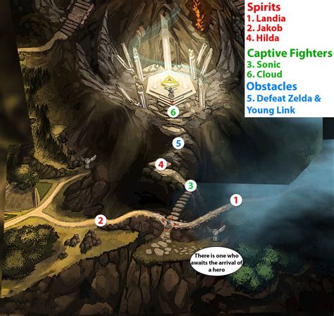Smash Ultimate Zelda Guide Zelda Guide Matchup Chart And Combos Super