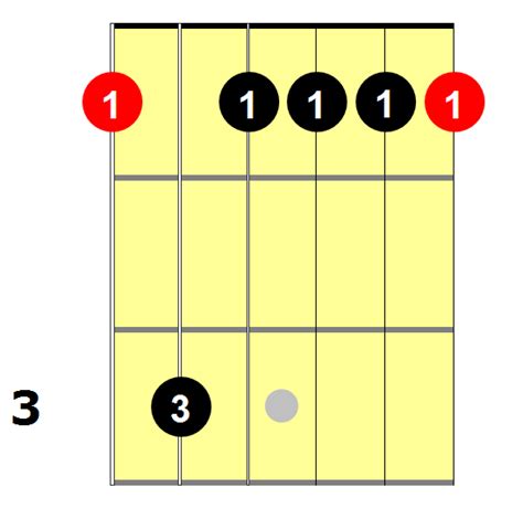 fm7 guitar chord 6 essential voicings 23236 hot sex picture
