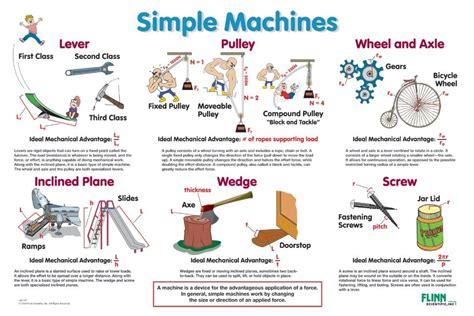 Simple Machines Poster For Physical Science And Physics Simple