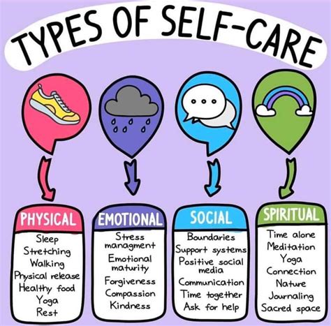 Self Care Is Important I Hope Someone Will Find This Useful Have An