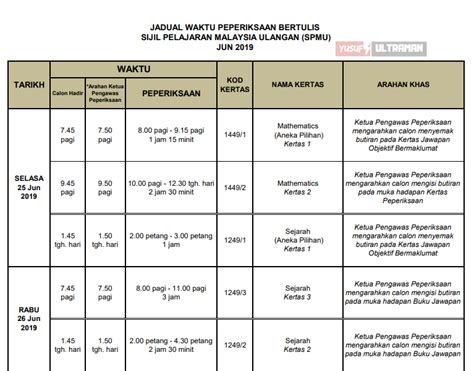 Jadual dan tarikh peperiksaan sijil pelajaran malaysia (spm) 2020. Jadual SPM Ulangan 2019 (SPMU) - yusufultraman.com