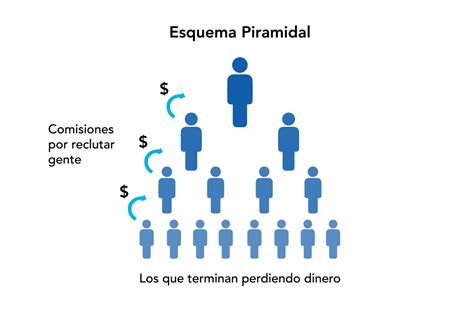 ¿cómo Funcionan Las Pirámides De Dinero