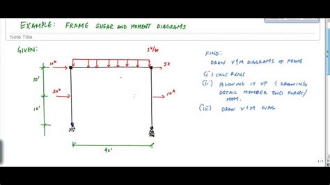 Frame Analysis Example 2 Part 1 Shear And Moment Diagrams Structural Analysis Youtube