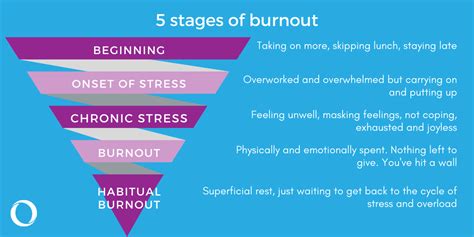 How Charity Fundraisers Can Spot And Deal With Emotional Burnout
