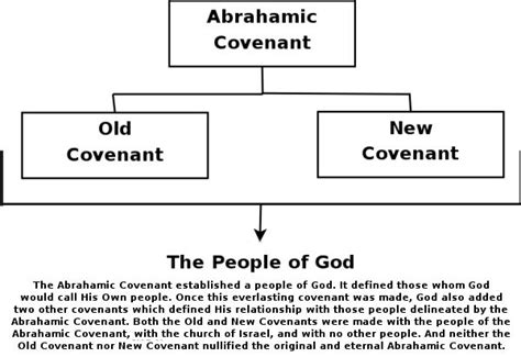 11317 Abrahamic Covenant The Covenant Relationship