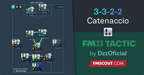 3 3 2 2 Catenaccio Fm23 Tactics Fm Scout