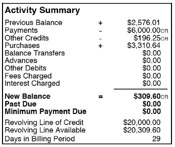 How will a balance transfer affect my credit? united states - How far can a credit card balance go into the negative? - Personal Finance ...