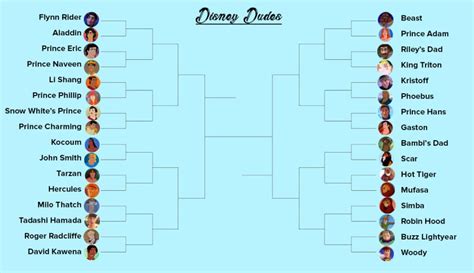 So Heres A March Madness Bracket The Most Important Obviously That