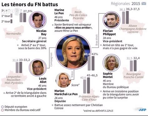 This file contains additional information such as exif metadata which may have been added by the digital camera, scanner, or software program used to create or digitize it. Épinglé sur Élections Régionales 2015