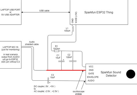 Esp32 Microcontroller Generates Noise On Microphone Electrical