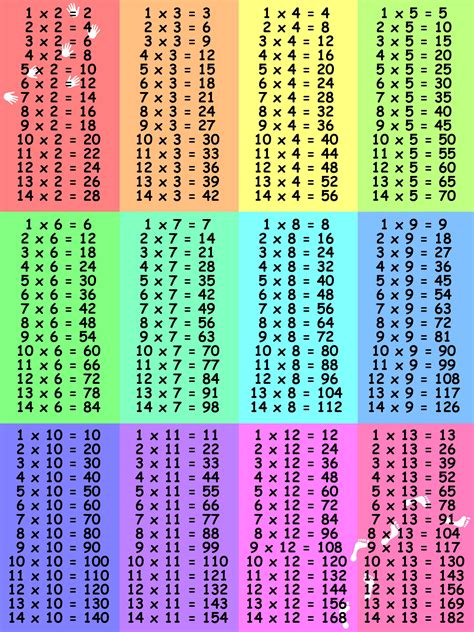 Free Printable Full Size Times Table Chart
