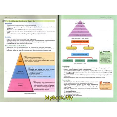 Sejarah Tingkatan 3