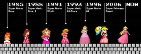 Peach Tout Savoir Sur La Princesse De Nintendo Conseils Dexperts Fnac