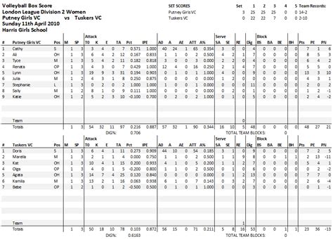 Simple Volleyball Score Sheet Images Frompo 1