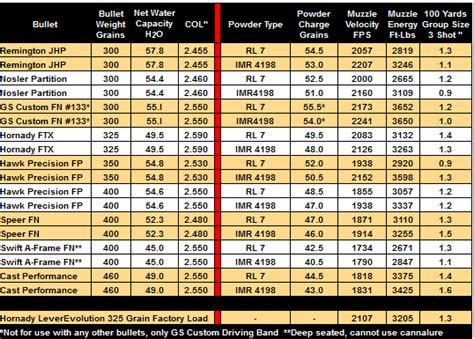 Hornady Leverevolution Ballistic Chart My Xxx Hot Girl