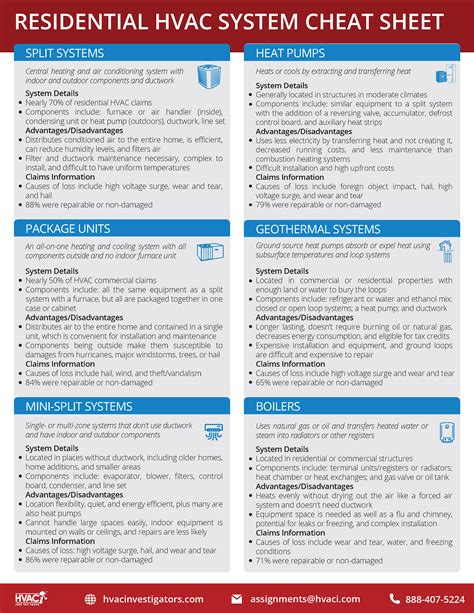 Ac Cheat Sheet