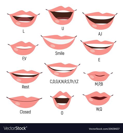 Female Mouth Animation Phoneme Mouth Chart Alphabet Prononciation