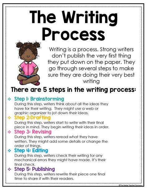 Writing Process Anchor Charts For Upper Elementary Video Writing