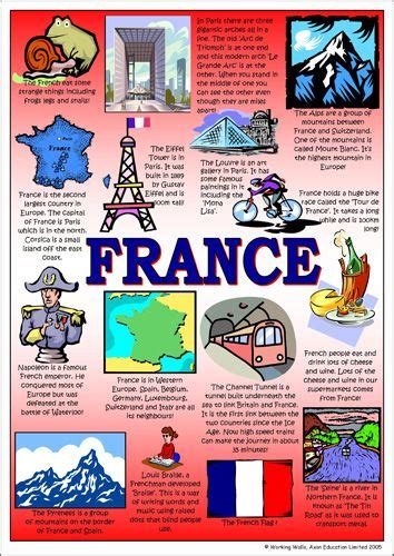 A3 Laminated Poster France World Thinking Day French Lessons