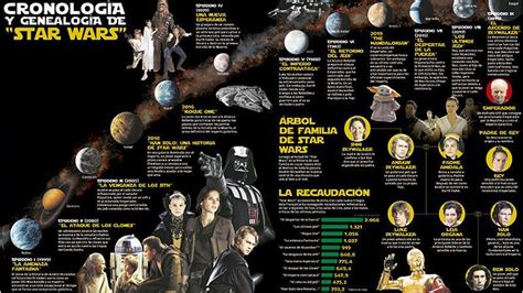 Cronología Y Genealogía De Star Wars Faro De Vigo