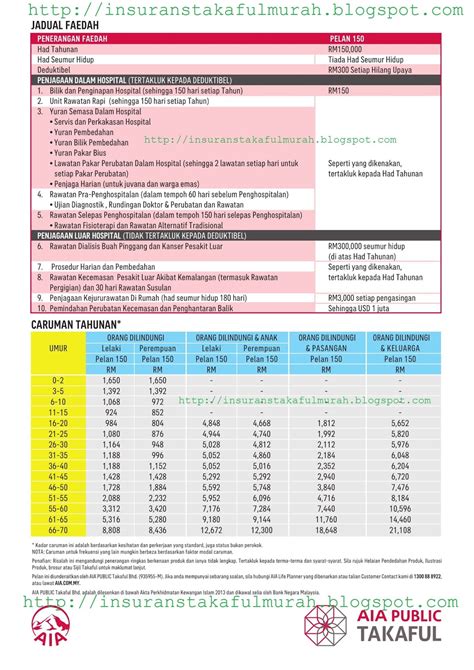 · your physical medical card is still valid but is no longer needed. Insurans AIA Public Takaful dan Medical Card Keluarga ...