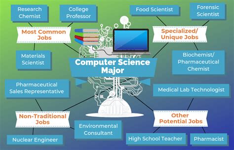What Is Computer Science TheSassWay Com