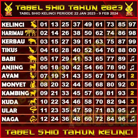Tabel Shio Terbaru 2024 Lengkap Dengan Urutanya