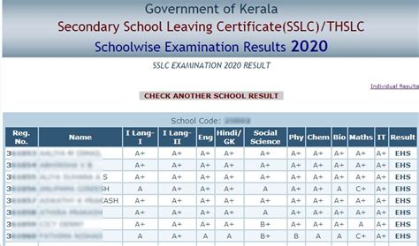 The karnataka secondary education examination board (kseeb) has released the sslc or class 10 for around. Kerala SSLC Result 2021 Date - Kerala Board 10th Result ...