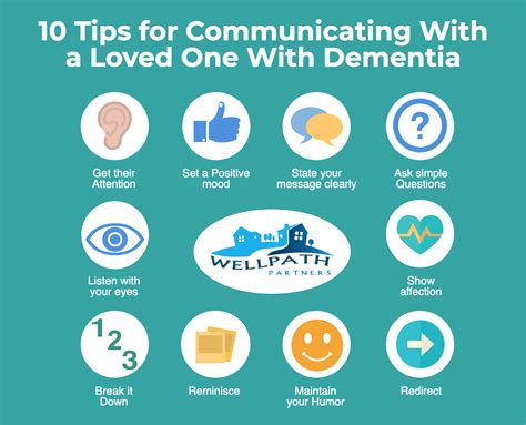 Ten Tips For Communicating With A Loved One With Dementia Wellpath