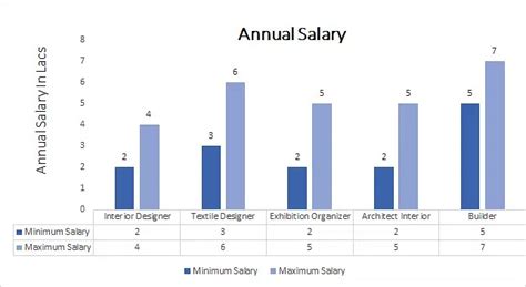 Master Of Science (Interior Design) Annual Salary ?resize=644%2C352&ssl=1