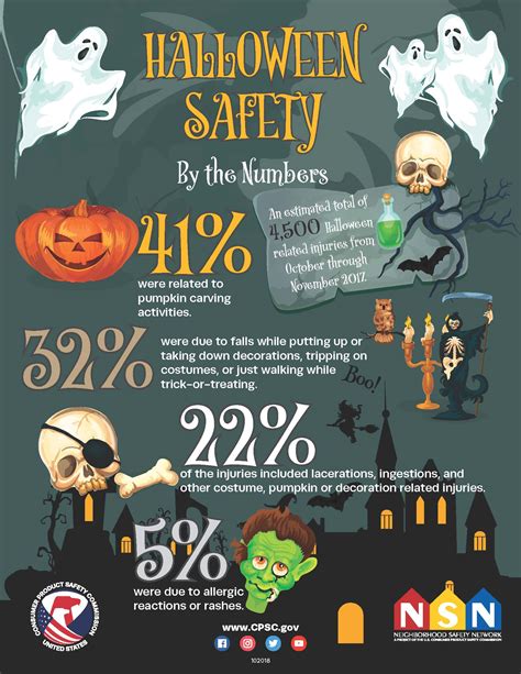 Printable Halloween Safety Tips