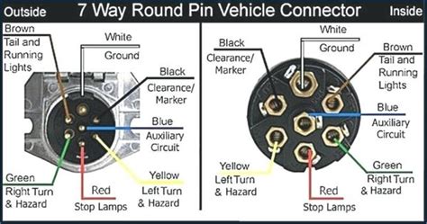 Wiring diagram for trailer plug south africa inspirationa venter. Pigtail Wiring Diagram