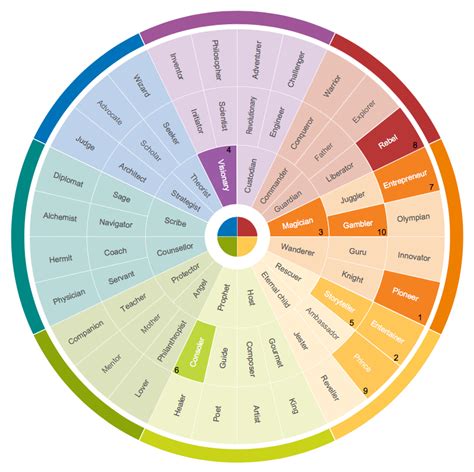 Insights Discovery portfolio - Connecting Colours - the Insights ...