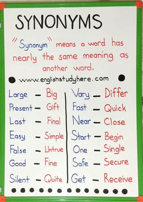 Pin By Beth Komaromi On Improve Your English Learn English Words