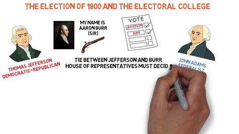 Lecture 20 The Election Of 1800 Youtube