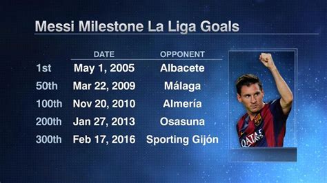 Lionel Messi Of Barcelona Reaches 300 Goals In La Liga Espn Fc