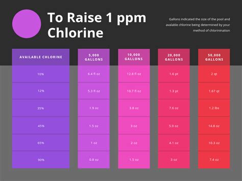 Chlorine For Swimming Pools Doc Deans Pools