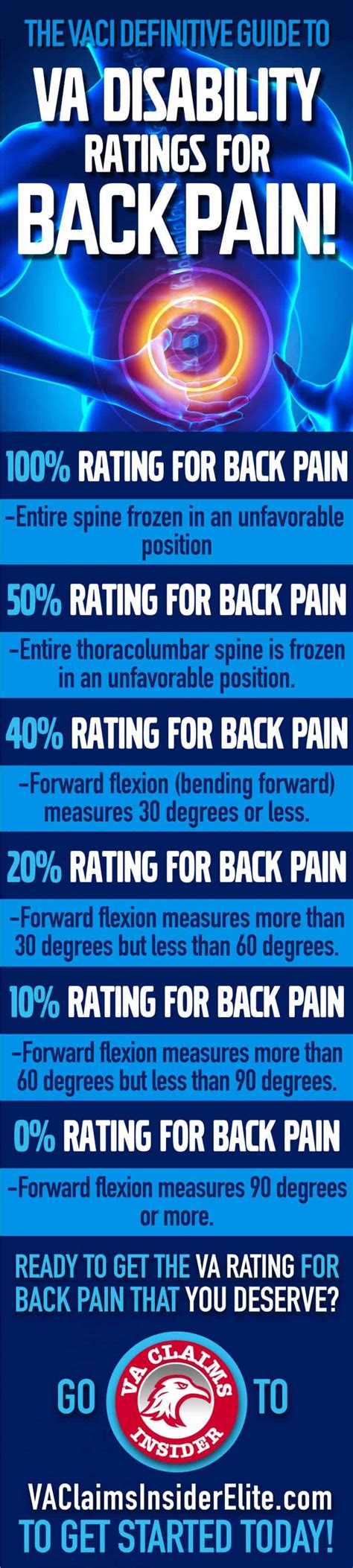 Va Disability Ratings For Back Pain Explained The Definitive Guide